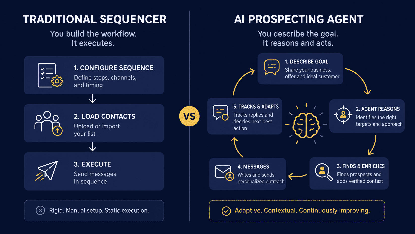 Sequencer workflow vs AI agent loop : side-by-side comparison