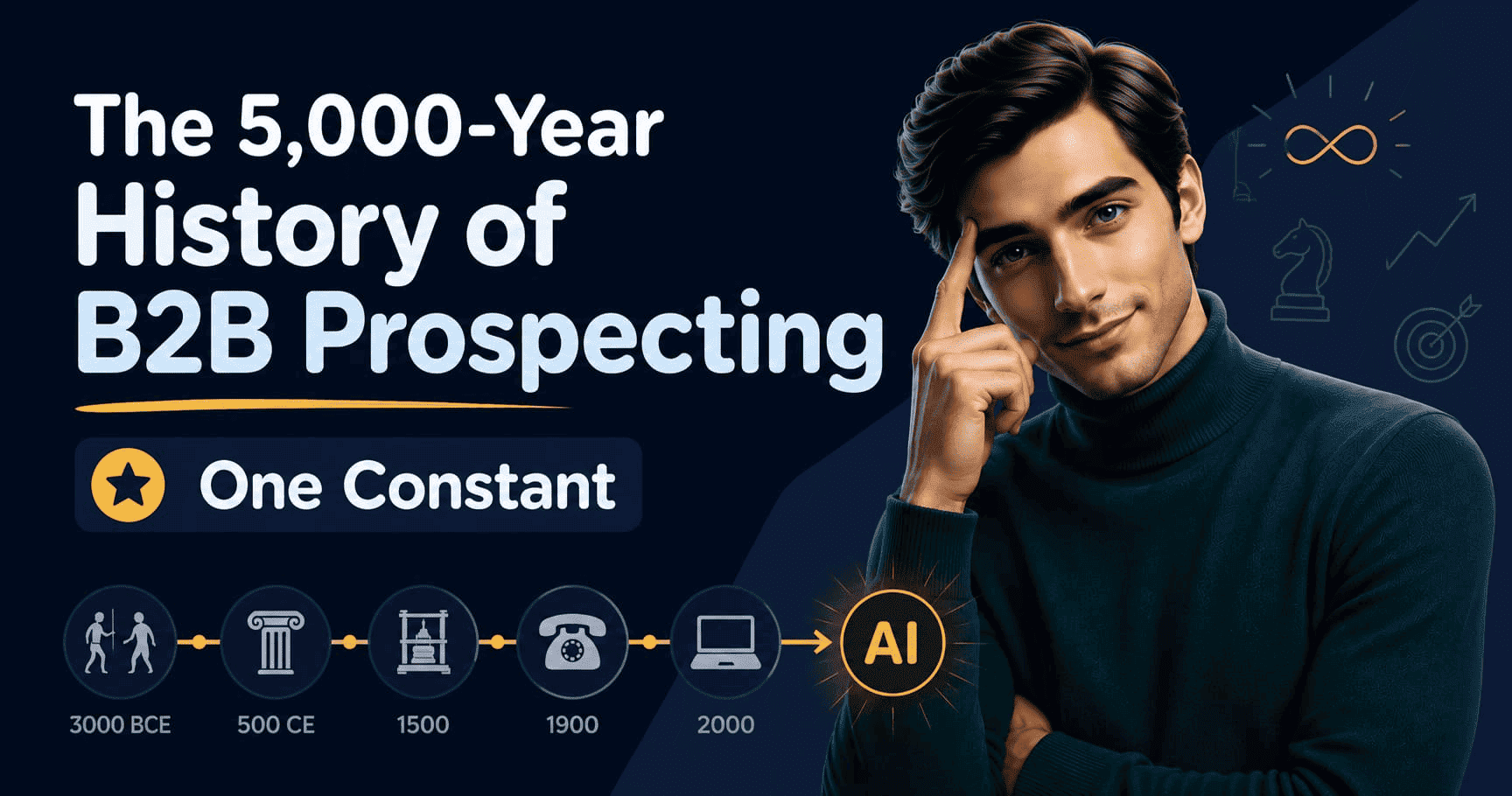 5,000 years of B2B prospecting : from clay tablets to AI agents, one constant remains