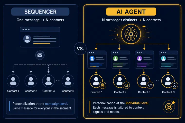 Campaign-level targeting (sequencer, one message per segment) vs individual-level reasoning (AI agent, one response per person)
