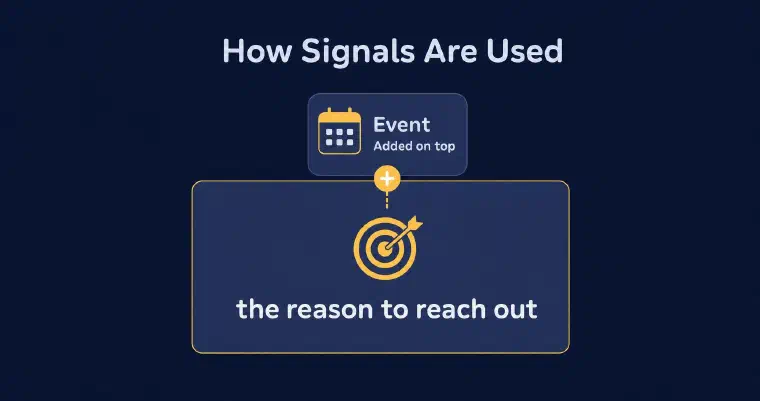 An event tile added on top of the reason to reach out, not underneath it