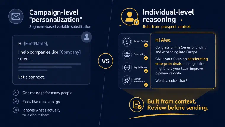 Illustrative comparison of fixed wording with variable substitution and a message using individual context to verify