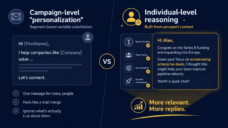 Campaign-level &ldquo;personalization&rdquo; with variable substitution vs individual-level reasoning from prospect context