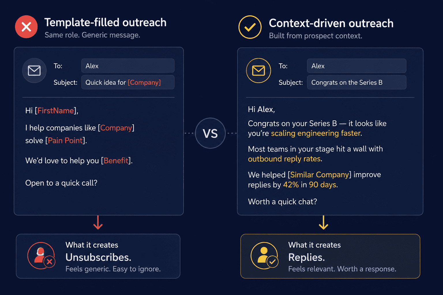 Two outreach messages for the same job title : template-filled vs built from prospect context, reply vs unsubscribe
