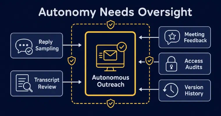 Autonomous outreach requires review, feedback, audits, and version control