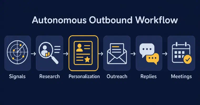 Alice moves prospect signals from research through booked meetings