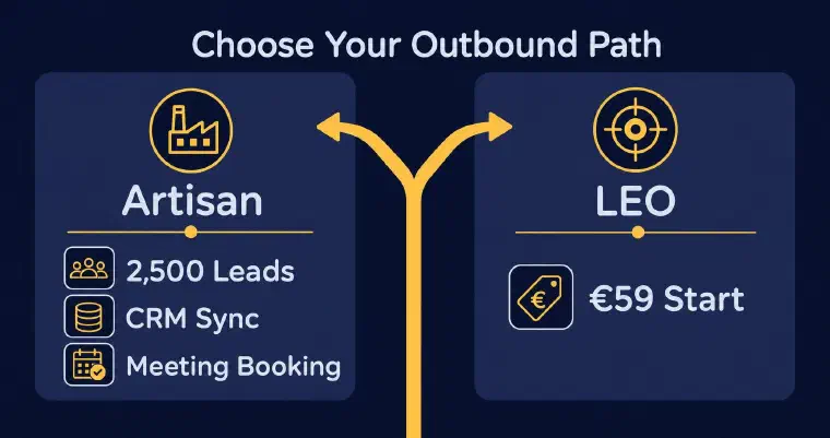 Artisan infrastructure versus LEO guided prospecting decision