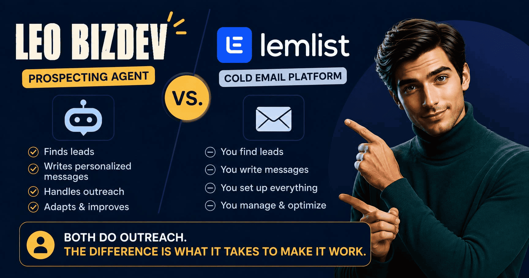 LEO vs Lemlist : prospecting agent vs. cold email platform comparison