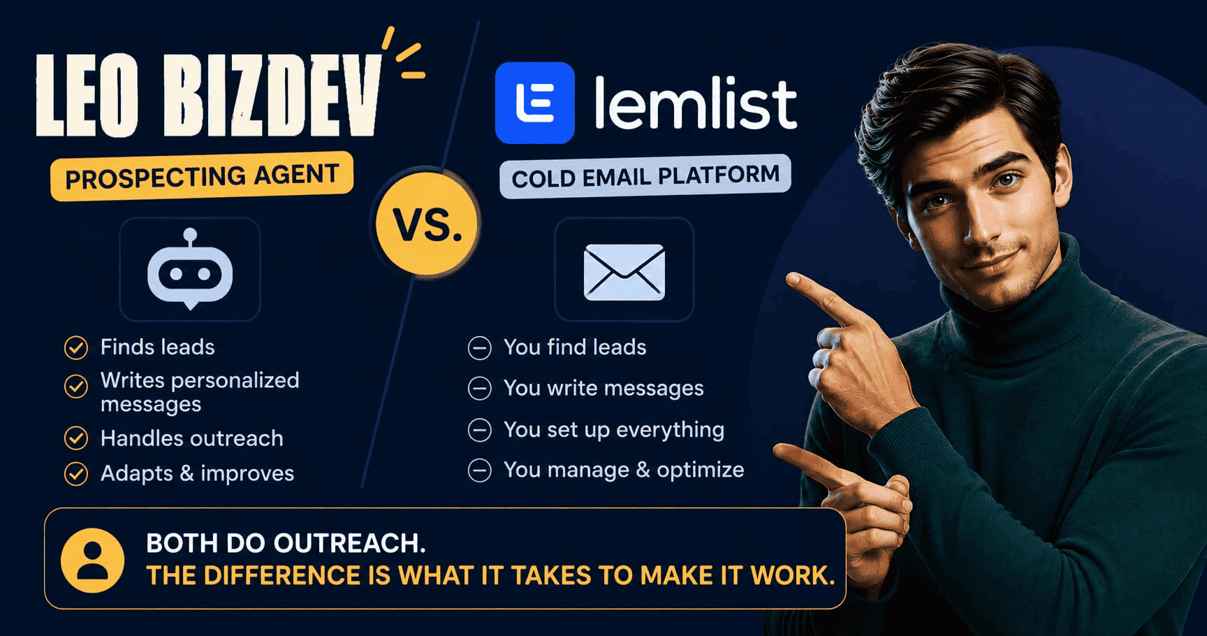 LEO vs Lemlist : prospecting agent vs cold email platform comparison