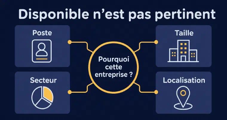 Les données disponibles ne prouvent pas la pertinence commerciale