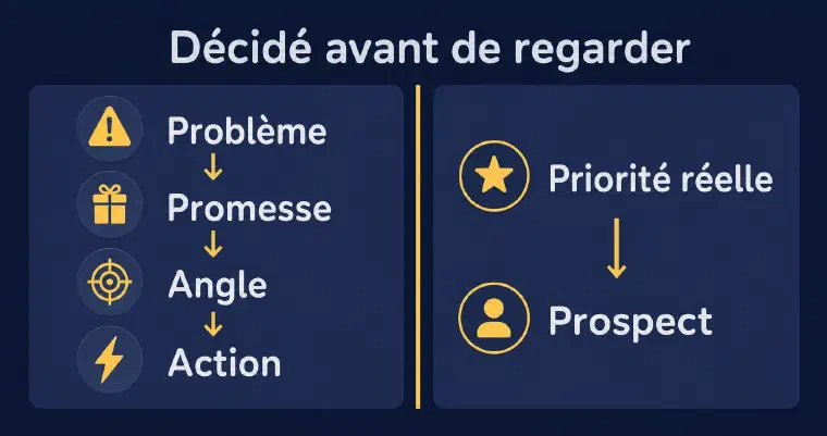 Le raisonnement figé ignore la priorité réelle du prospect