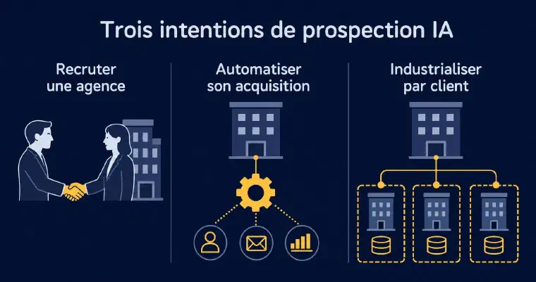 Trois intentions distinctes de prospection IA en agence