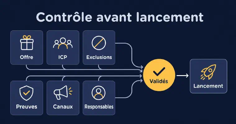 Contrôles client obligatoires avant le lancement