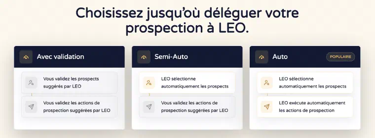 Les trois niveaux de délégation de LEO : Avec validation, Semi-Auto et Auto